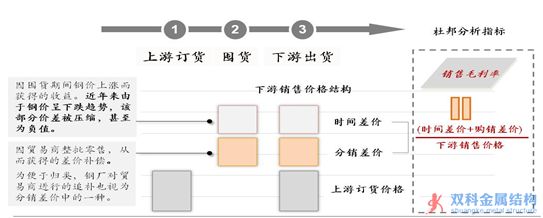 “互聯(lián)網(wǎng)+”下的鋼鐵革命 3股有望迎風(fēng)口