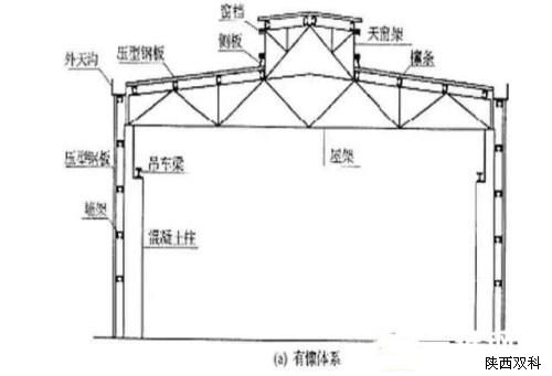 鋼結(jié)構(gòu)廠房施工,鋼結(jié)構(gòu)廠房,鋼結(jié)構(gòu)