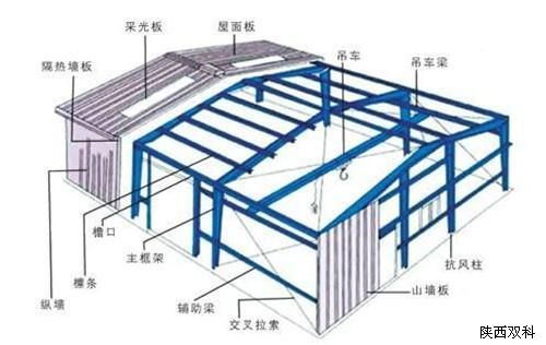 鋼結(jié)構(gòu)工程設(shè)計,鋼結(jié)構(gòu)工程,鋼結(jié)構(gòu)